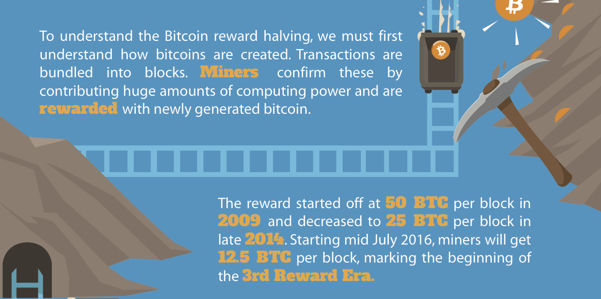 Bitcoin-Halving-Infographic_3