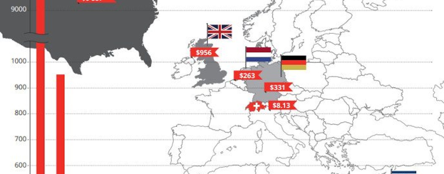 Infografik Fintech Schweiz: Wo steht die Schweiz?