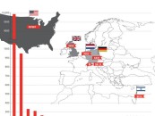 Infografik Fintech Schweiz: Wo steht die Schweiz?