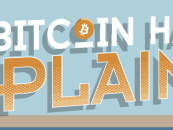 Infographic: The Bitcoin Halving Explained