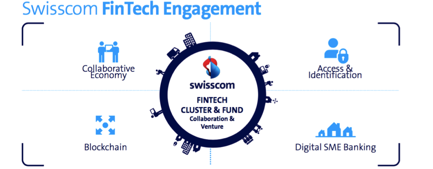 Swisscom intensiviert Engagement für FinTech Start-ups u.a. mit 10Mio Fintech Fund