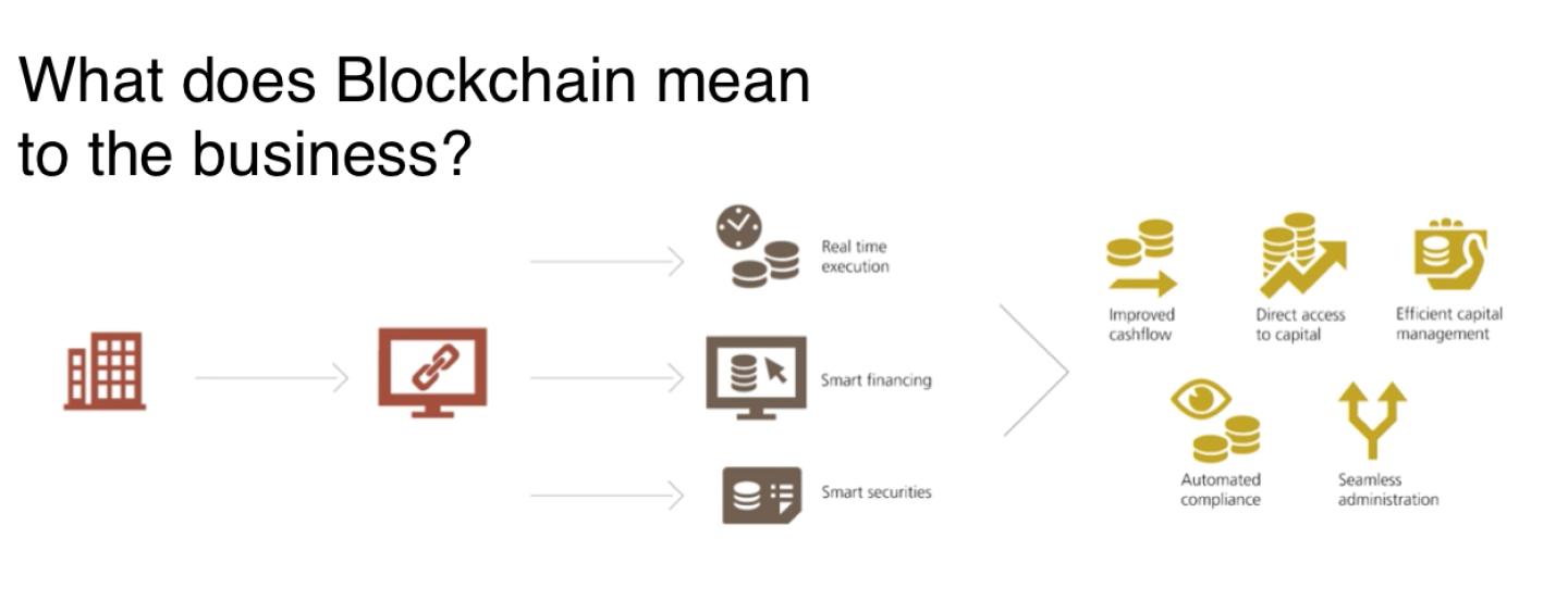 UBS View on Blockchain