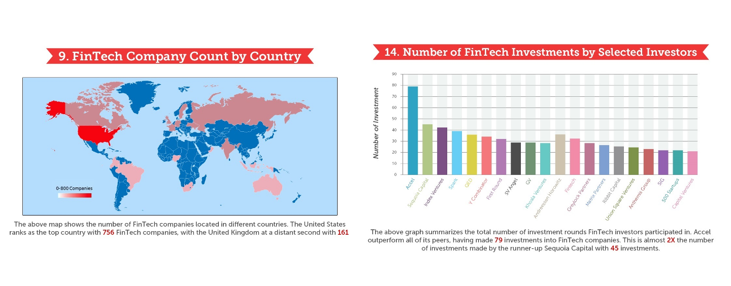 FinTech Infographic – The Future of Money – 15 Visuals