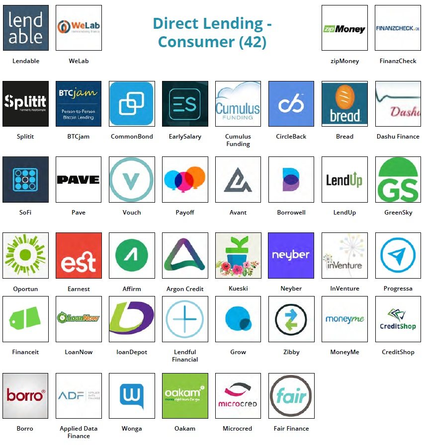 Fintech Landscape - direct lending consumer