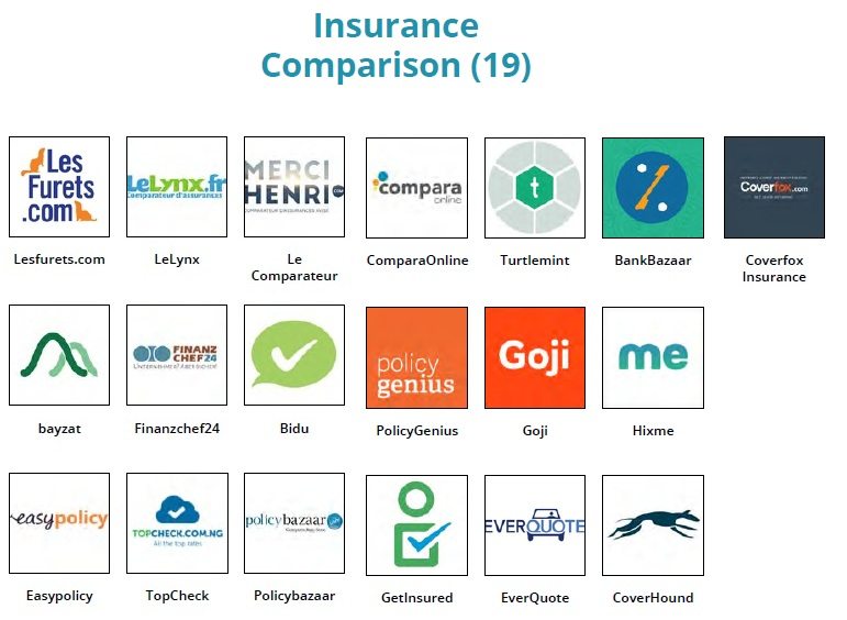 Fintech Landscape - insurance comparison