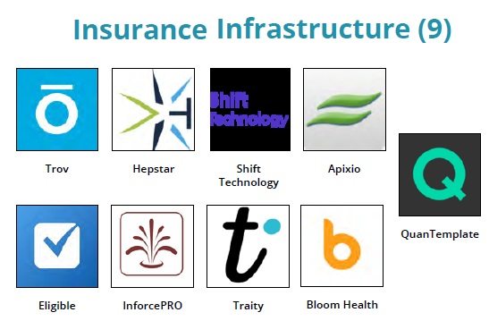 Fintech Landscape - insurance infrastructure