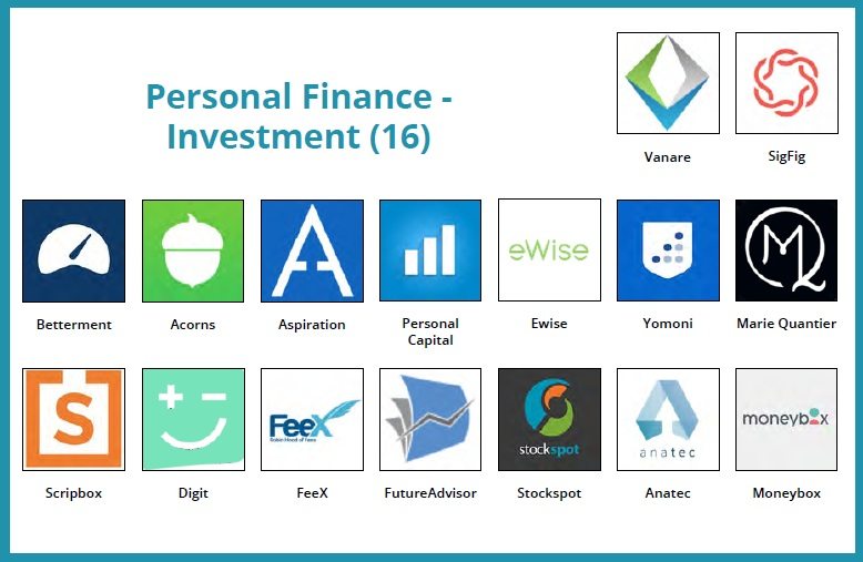 Fintech Landscape - personal finance investment