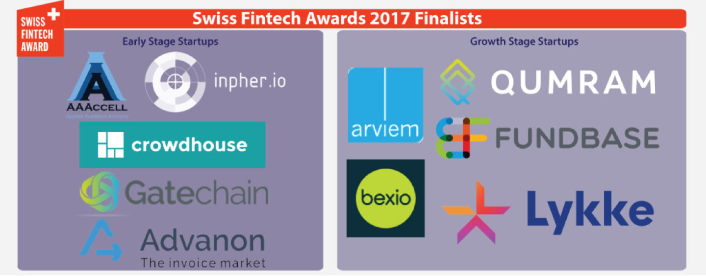10 Schweizer Fintech Startups Nominiert für die Swiss Fintech Awards 2017