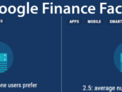 Infographic: Google Finance Facts