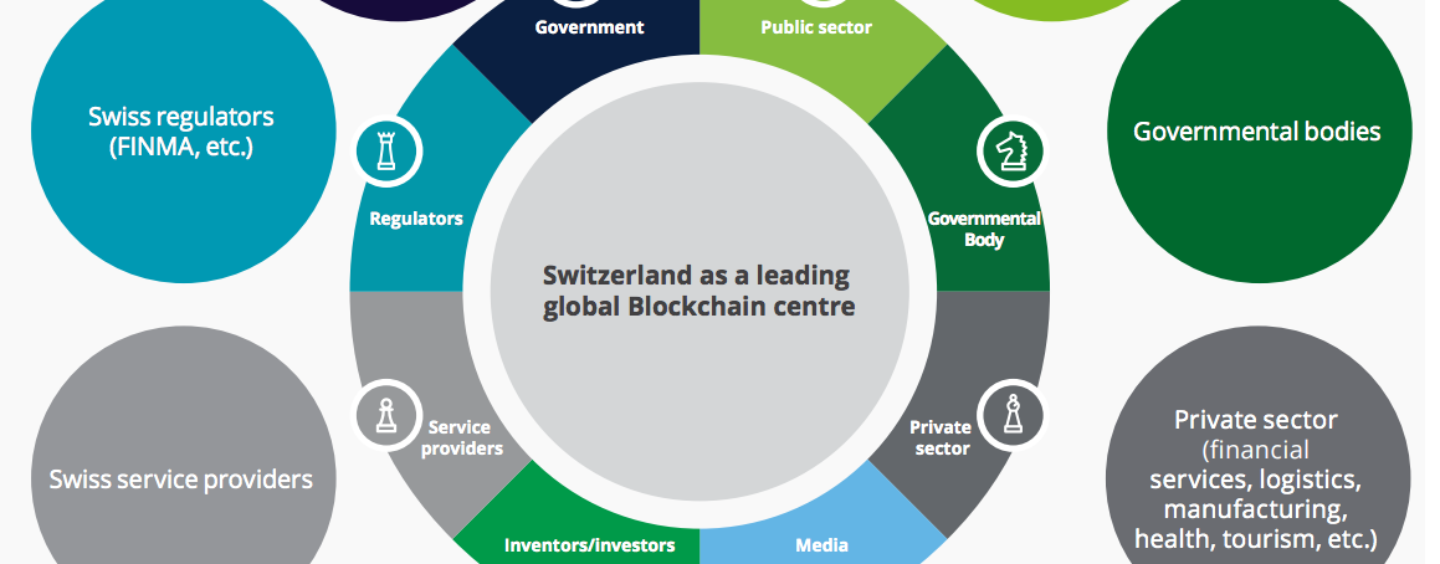 Blockchain’s Potential is Ripe, According to the Swiss