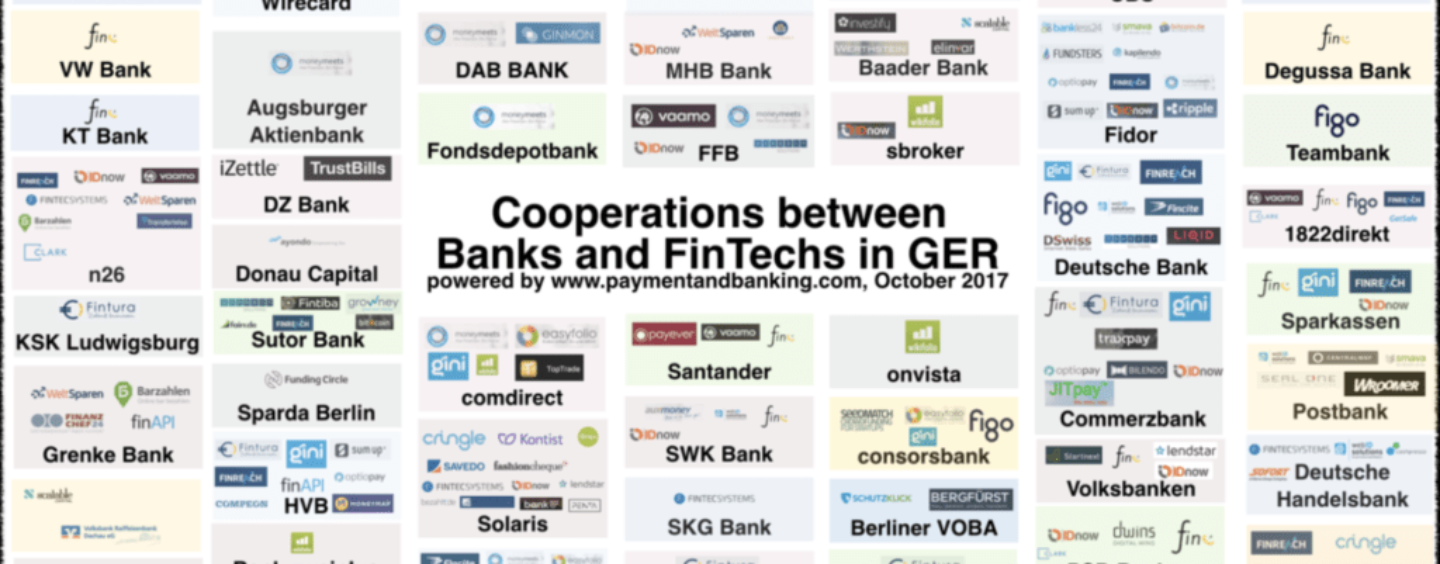 Cooperations between Banks and Fintechs in Germany