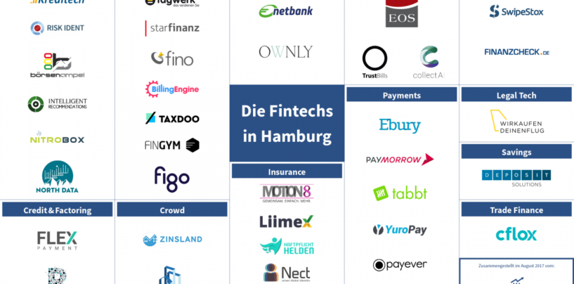 Hamburgs Fintech Startups – Infografik