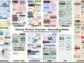 German FinTech Overview and Map 2018