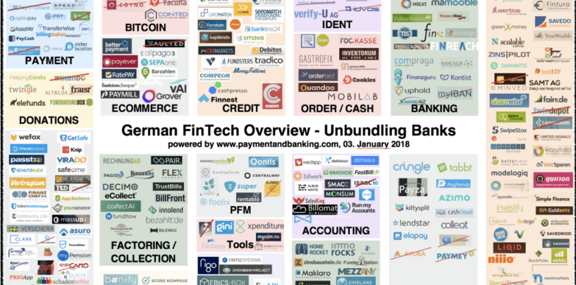 German FinTech Overview and Map 2018