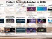 Fintech Events in London in 2018