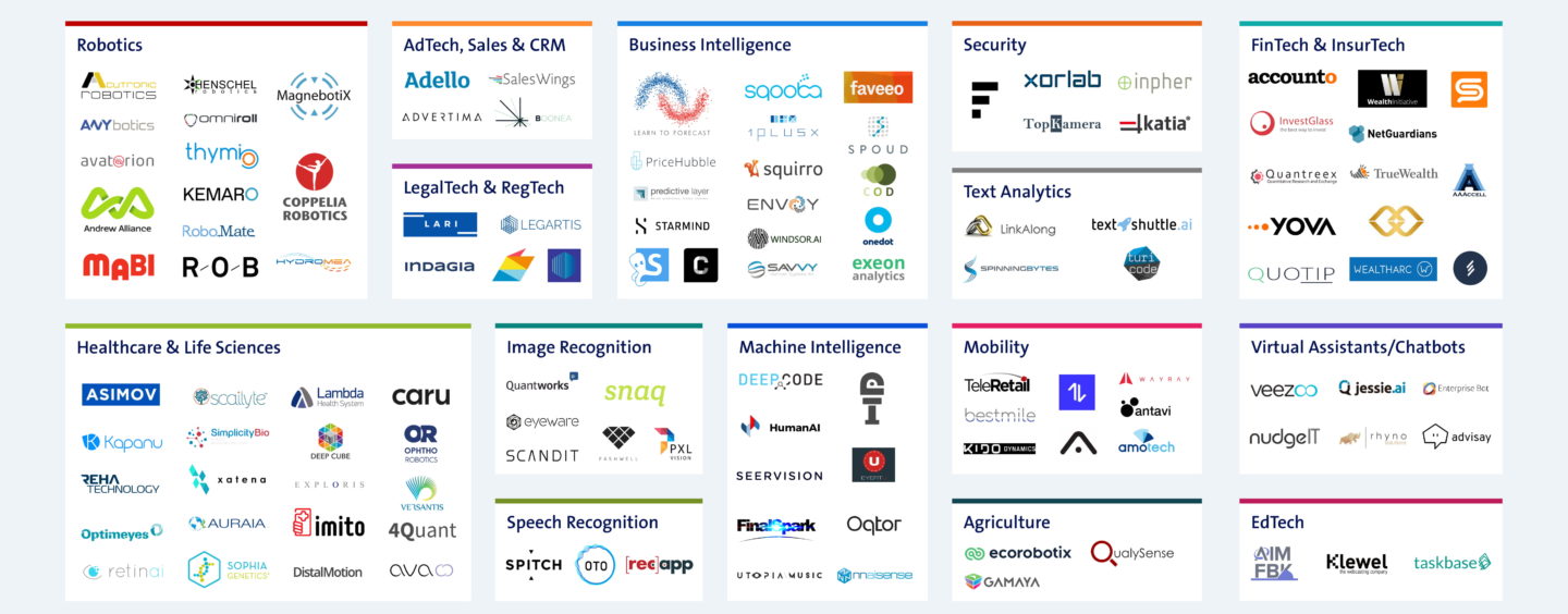 Swiss Artificial Intelligence Startup Map and Link to Fintech Q3/ 2018
