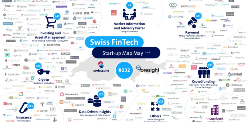 Swiss Fintech Startup Map, May 2018
