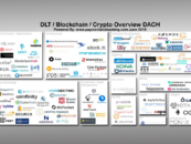 Bitcoin-Blockchain and Crypto Startups DACH Map