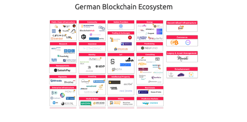 Germany Sees Thriving Blockchain, Crypto Industry