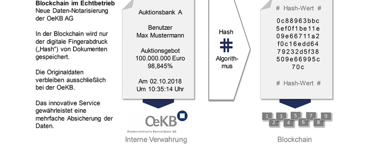 Bundesanleihen: Blockchain-Echtbetrieb bei Österreichischer Kontrollbank