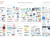 Swiss Fintech Overview Map – Unbundling Banks