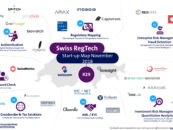 Swiss RegTech Startup Map (Q3)