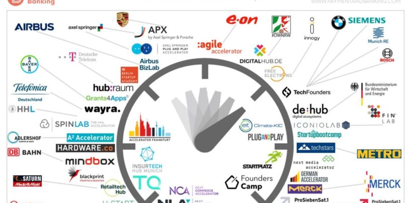 36 Startup Accelerators für Deutschland. Übersicht, Linkliste und Grafik