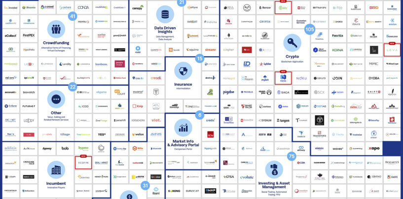 Swiss Fintech Startup Map February: 9 “New” Swiss Fintech Join
