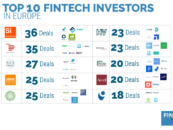 10 Most Active VCs in the European Fintech Sector