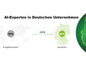 Deutsche Unternehmen setzen bei Künstlicher Intelligenz auf Lösungen “von der Stange”