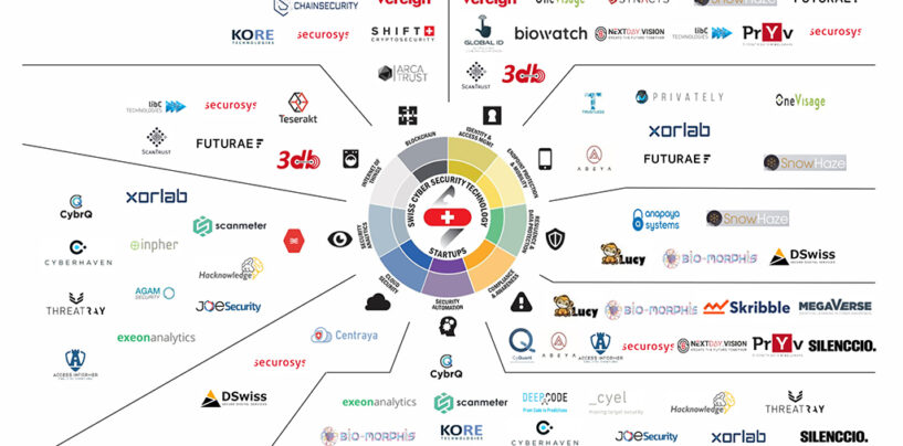 Update von der Swiss Cyber Security Technology Startup Map und Kurz-Interview