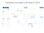 Meet 7 Newest Fintechs to Join the Unicorn Club in 2019