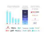 Top 10 European Tech Scale Ups in Late Stage Funding