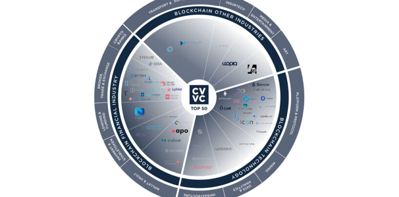 Top 50 Blockchain and Crypto Companies in Switzerland and Liechtenstein in 2020
