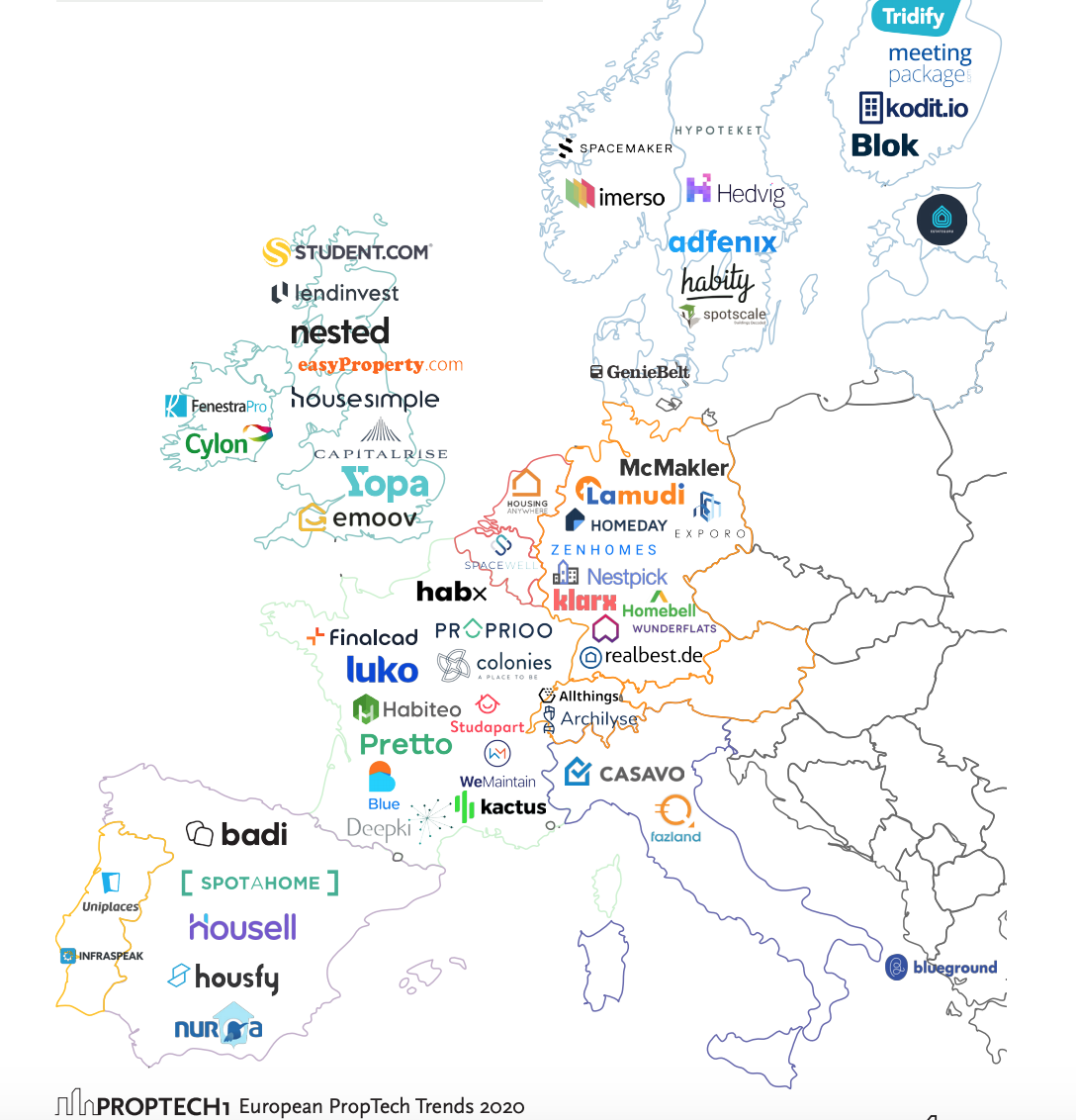 Best-funded proptech startups, European Proptech Trends 2020, Proptech1 Ventures, February 2020