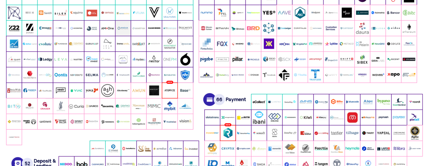 Swiss Fintech Startup Map April Welcomes 4 Newcomers