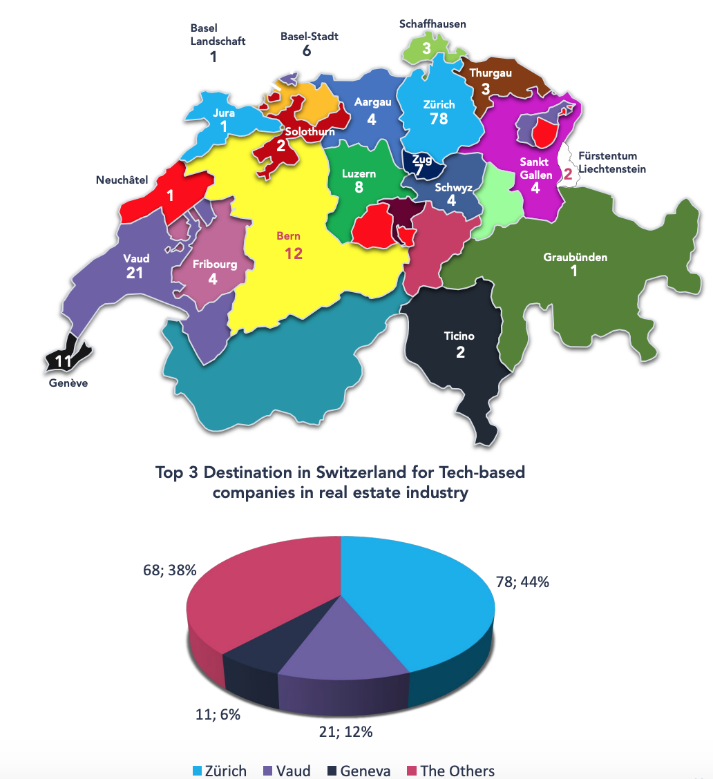 Geographic distribution of Swiss proptech companies, Source- Proptech Switzerland Innovation Index 2020