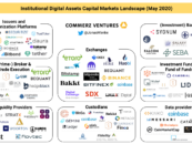 Institutional Adoption of Digital Assets Poised for Prime Time