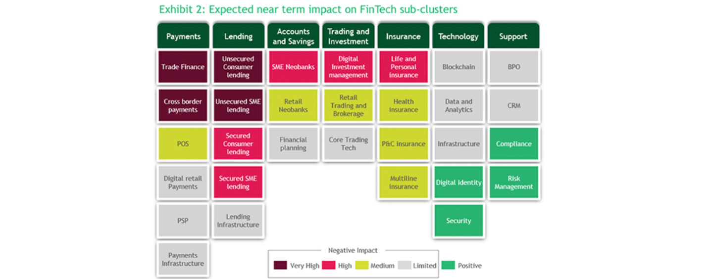 COVID-19 Brings Both Opportunities and Challenges for Fintechs: BCG Paper