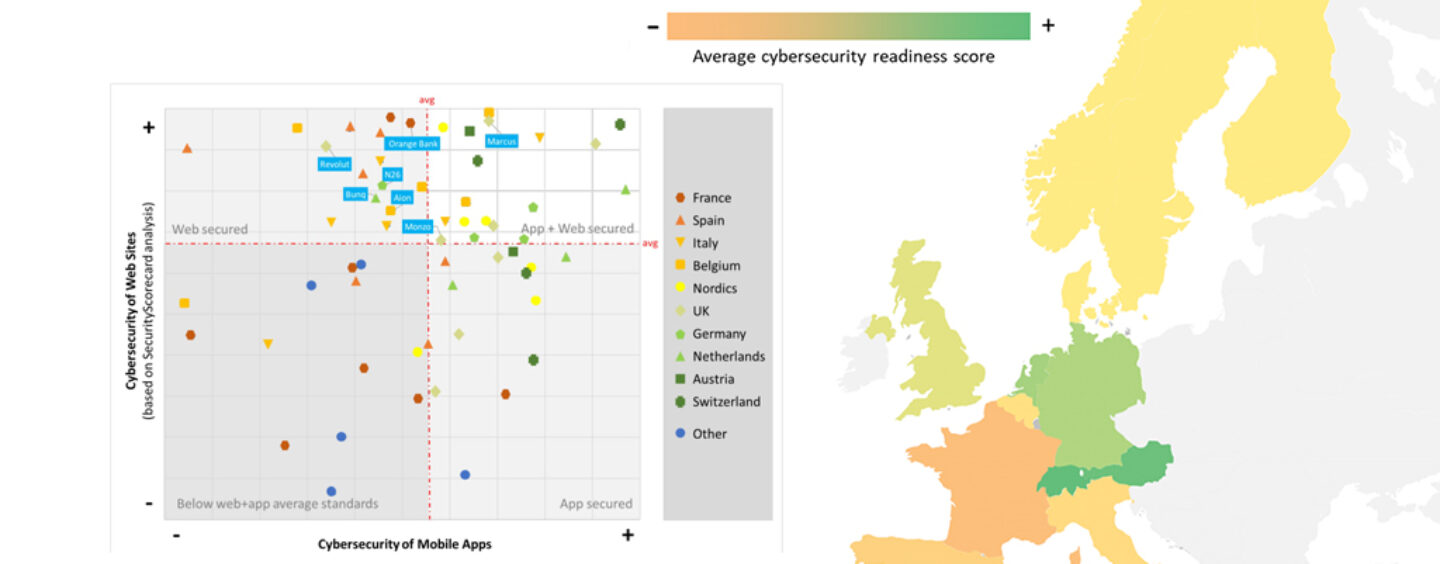 Covid-19 Sicherheitsstudie im Cyberbanking: Schweiz ist Top