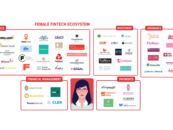 The Booming Women-Focused Fintech Ecosystem in Europe and What It Means
