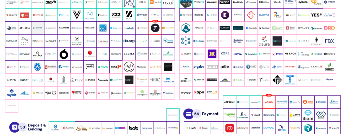 Swiss Fintech Startup Map Welcomes 2 Newcomers in July