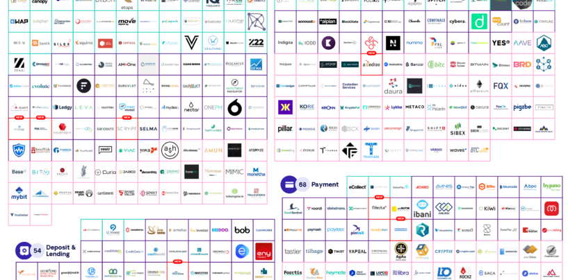 The Swiss Fintech Startup Map Welcomes 8 Newcomers in September