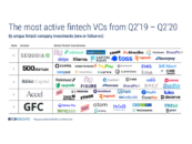 Top 5 Global Fintech Investors: From Q2 2019 to Q2 2020 and Where They Invested