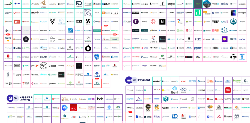 The Swiss Fintech Startup Map Welcomes 5 Newcomers in November