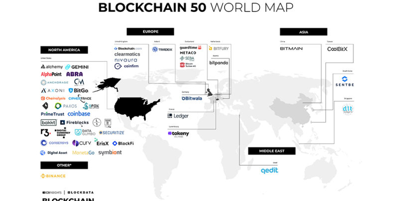 4 Swiss Startups Make CB Insights’ 2020 Top 50 Blockchain Companies List