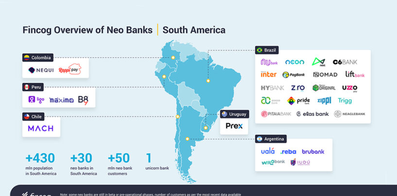 An Overview of South America’s Booming Neobanking Sector