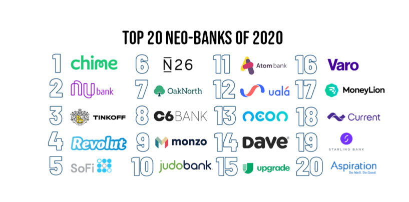 Top 20 Neobanks of 2020