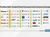 The Most Well-Funded Fintech Startup in Each Country in Europe