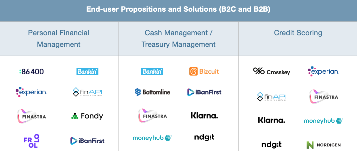 End-user Propositions and Solutions (B2C and B2B)